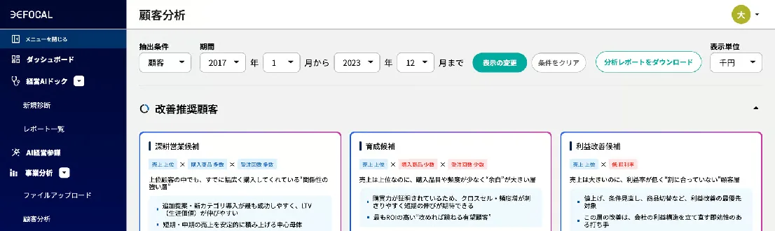 FOCALの改善推奨顧客画面上部。深耕営業候補、育成候補、利益改善候補の見出しと、各候補の表示項目・説明が並ぶ