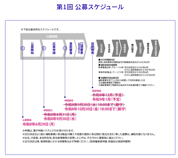 新事業進出・ものづくり商業サービス補助金 第1回公募のスケジュール