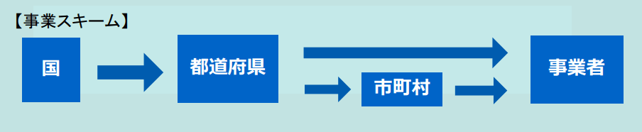 事業スキーム