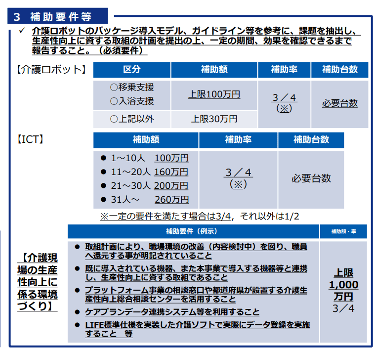 補助要件等