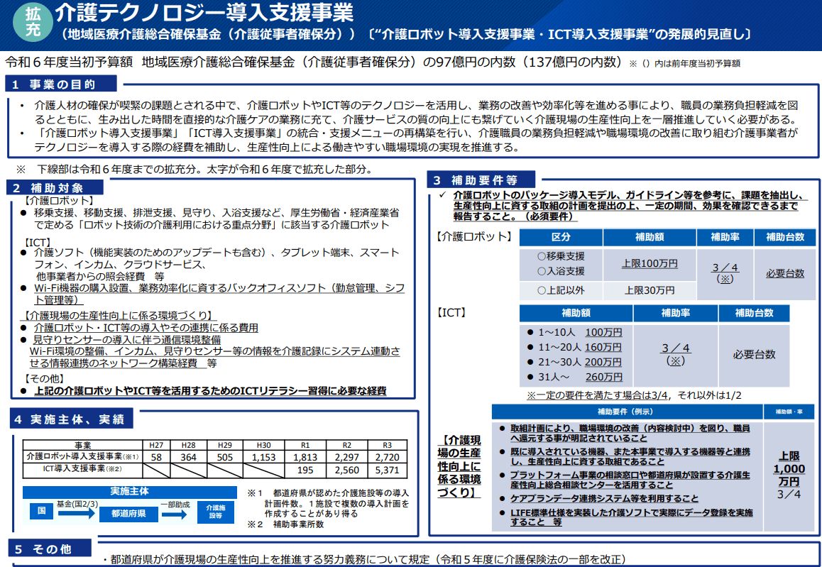 介護テクノロジー導入支援事業